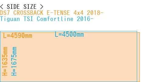 #DS7 CROSSBACK E-TENSE 4x4 2018- + Tiguan TSI Comfortline 2016-